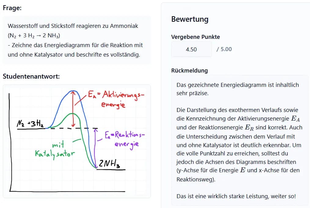 Loopivo Bewertungsoberfläche – Chemie-Aufgabe mit Energiediagramm, KI-Korrektur und Feedback